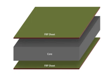 แผงแซนวิช FRP